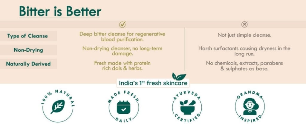 Chemical Free and Natural Face Wash