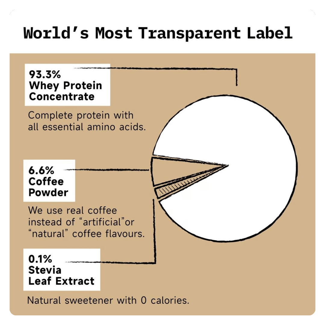 Whey Protein Coffee – 24g Protein, Real Coffee, No Additives (1kg) - Image 3