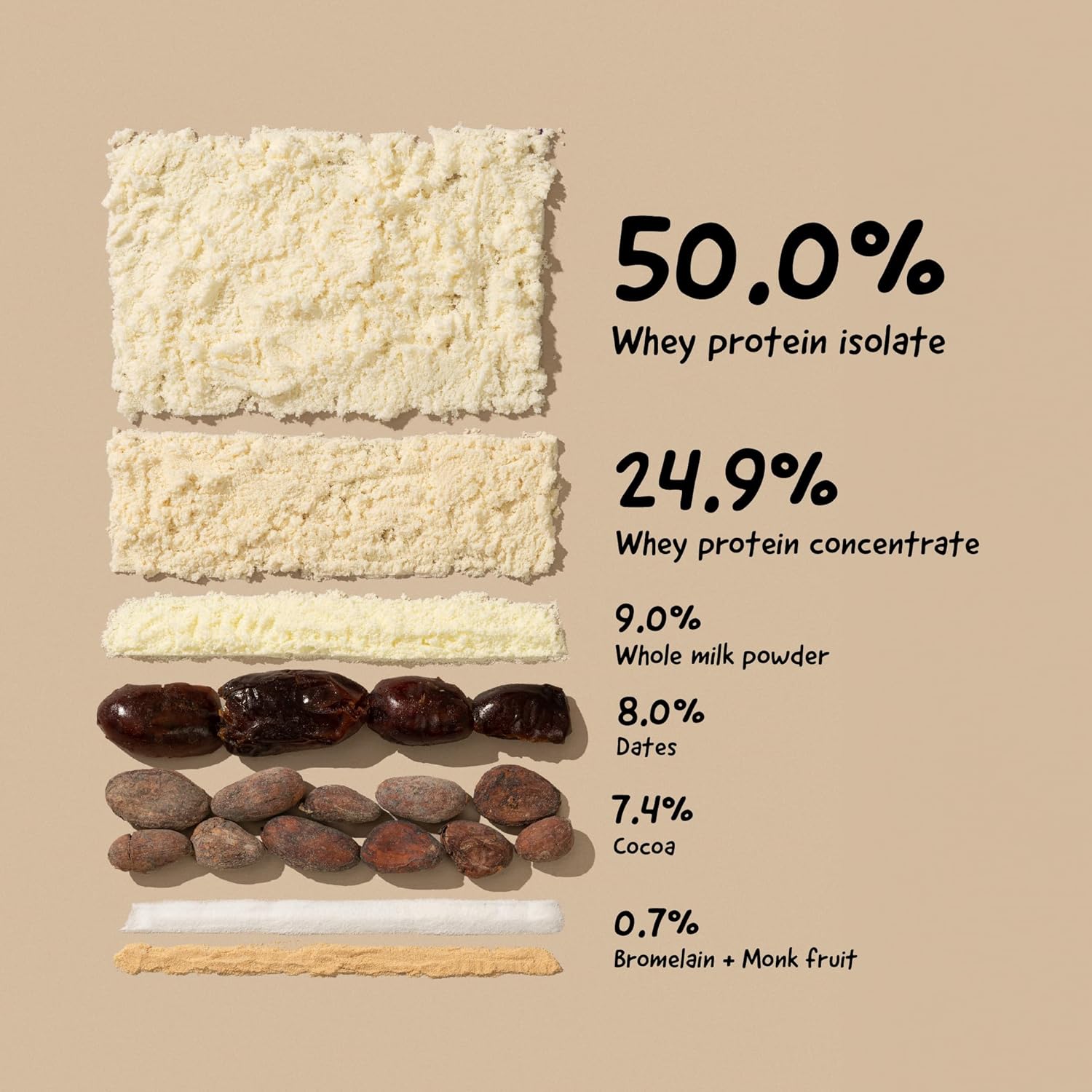 Clean Whey Protein Isolate + Concentrate | Light Cocoa - Image 3